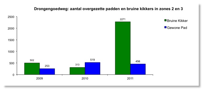 Grafiek2011_2