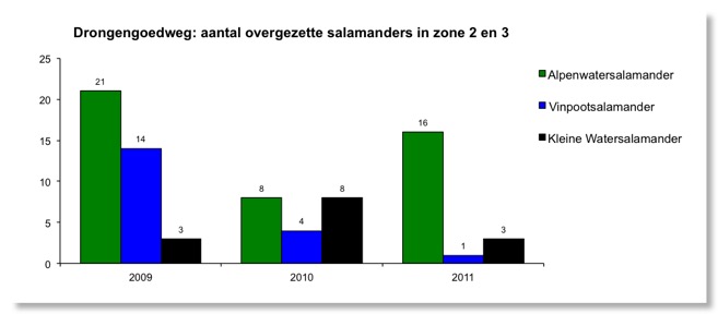 Grafiek2011_3