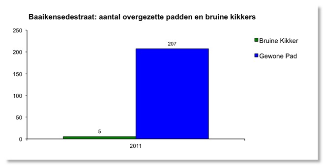Grafiek2011_5