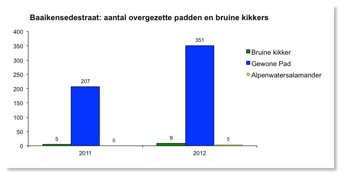 BaaikensedeResultaten2012