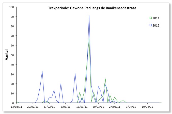 TrekperiodeBaaikensede2012