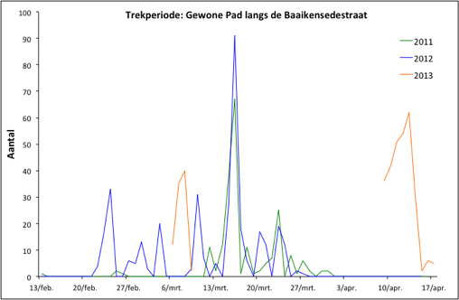 Trekperiode